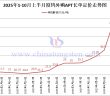 廈鎢外購(gòu)APT長(zhǎng)單定價(jià)-2025年10月上半月
